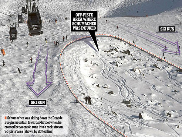 مايكل شوماخر